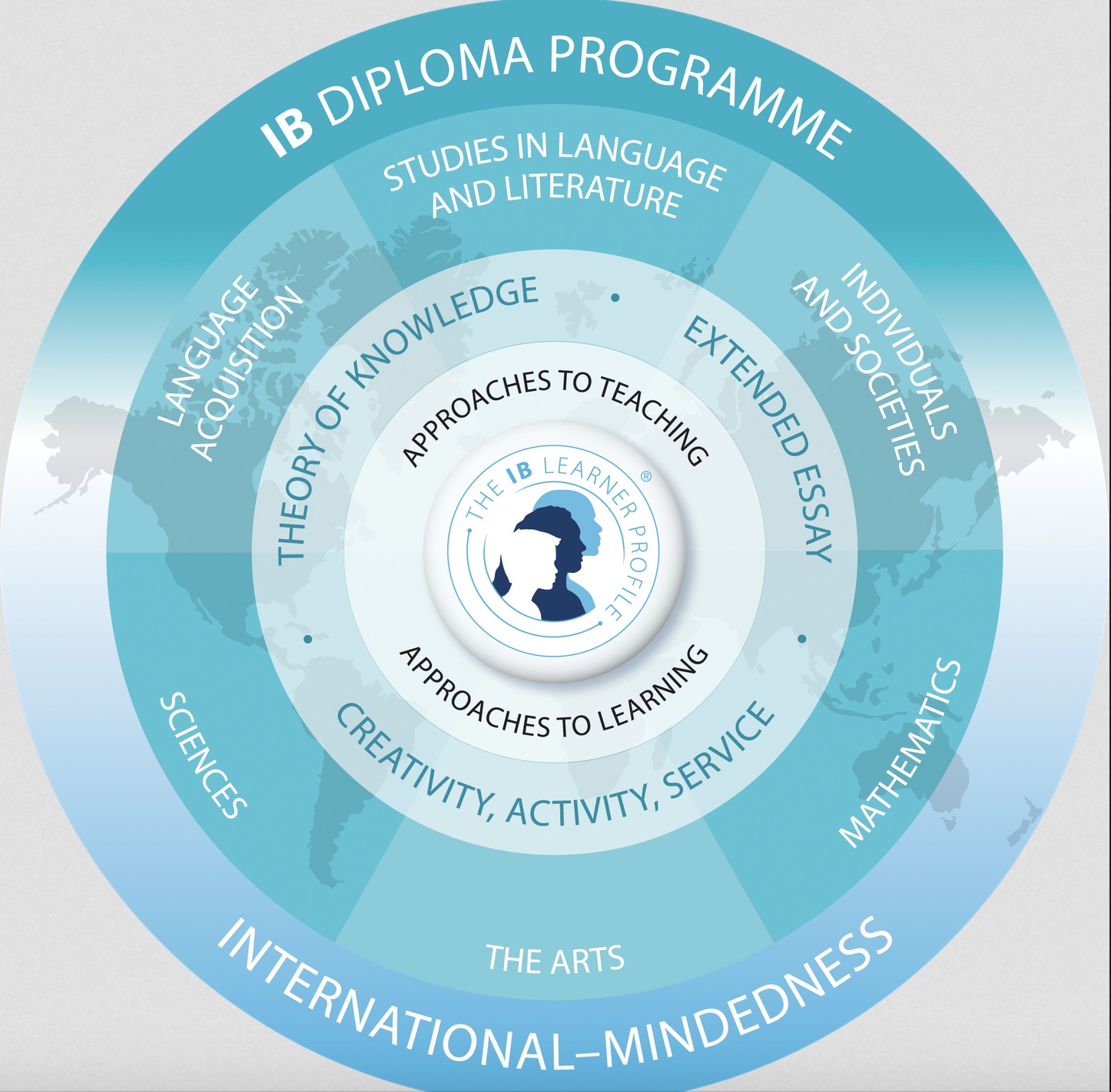 ib-diploma-or-a-levels